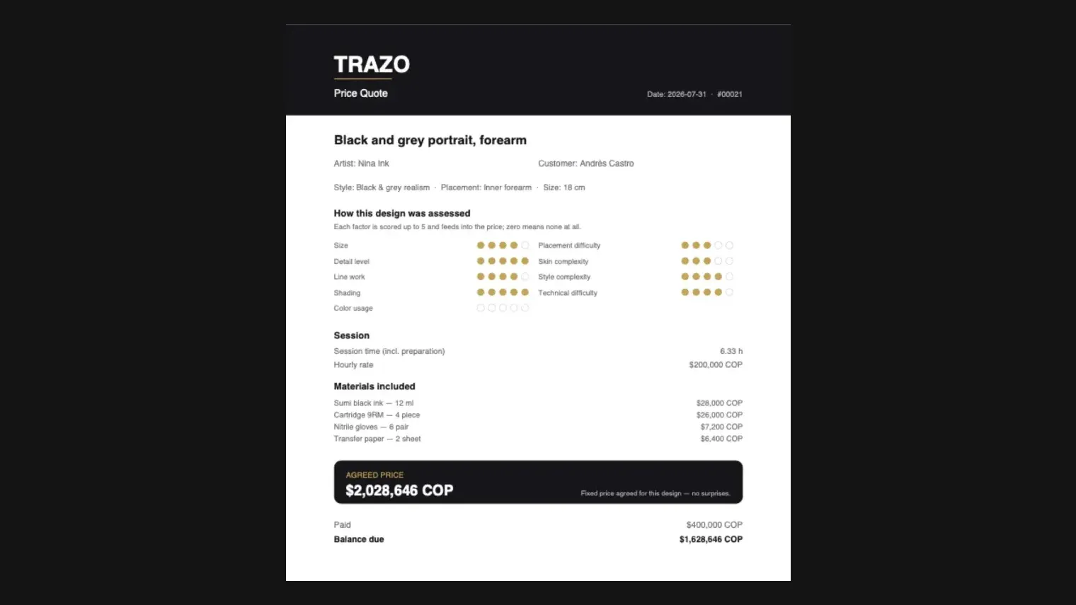 A Trazo price quote showing how a tattoo was assessed and priced